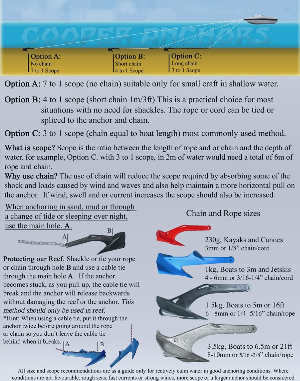 Cooper Anchor for Sea-Doo PWC Jetski 1kg