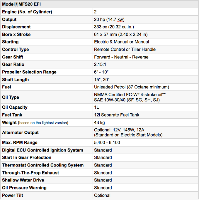 MFS20 20hp 4-stroke outboard