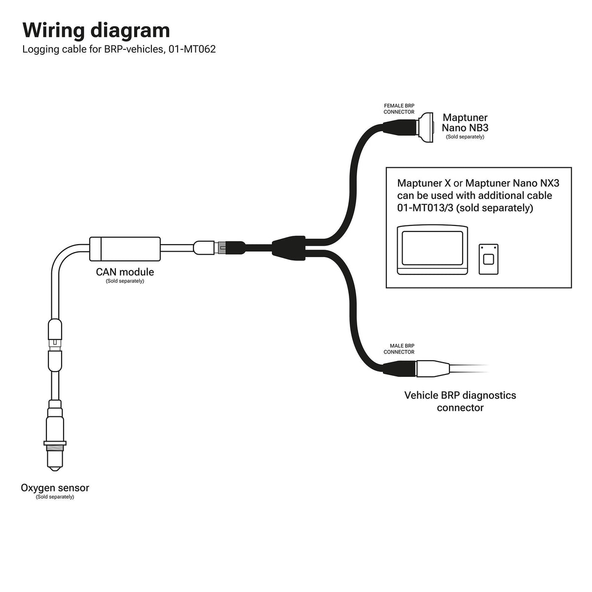 Maptuner Nano BRP logging cable connector detail